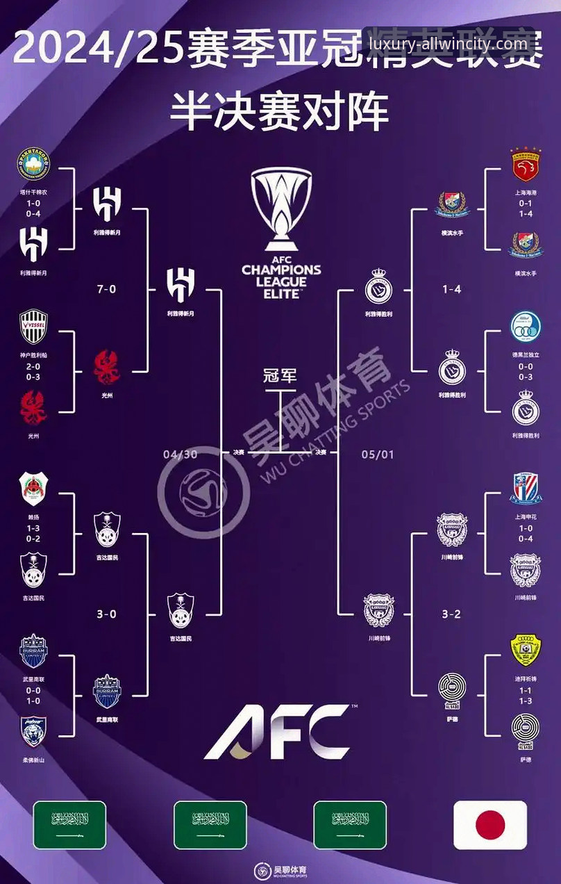 亚冠精英联赛扩军席位变化完整指南：在万象城官网平台解读中超新机遇