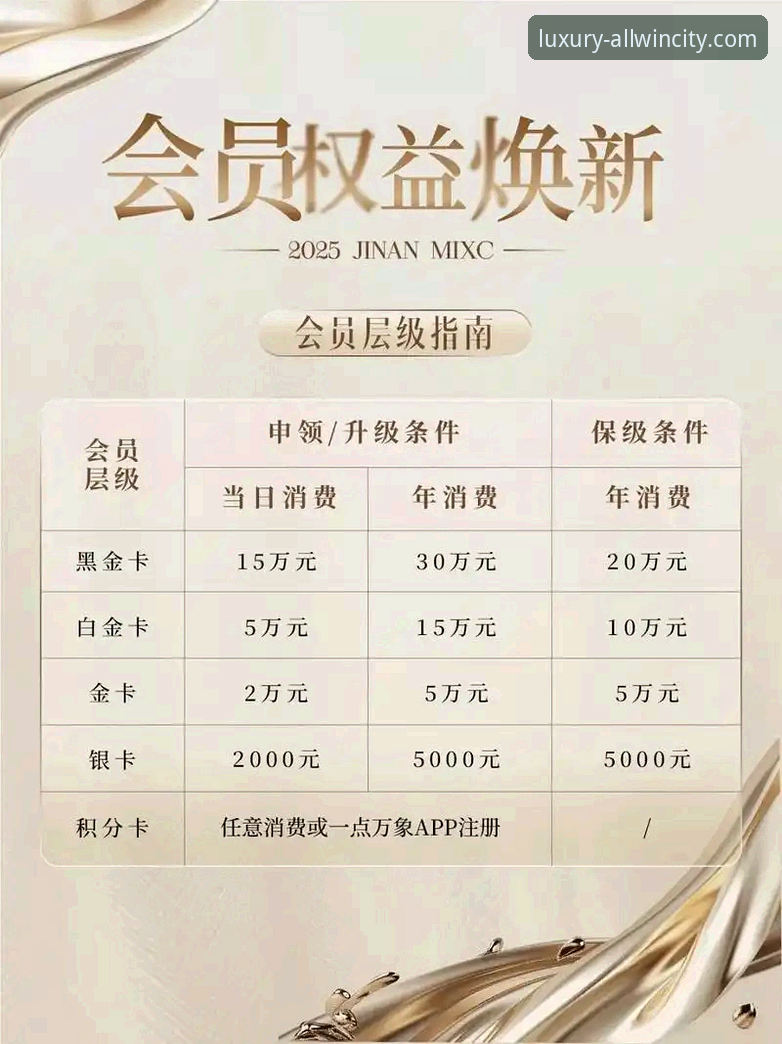 万象城最新活动常见问题实用指南：掌握会员积分与折扣的关键